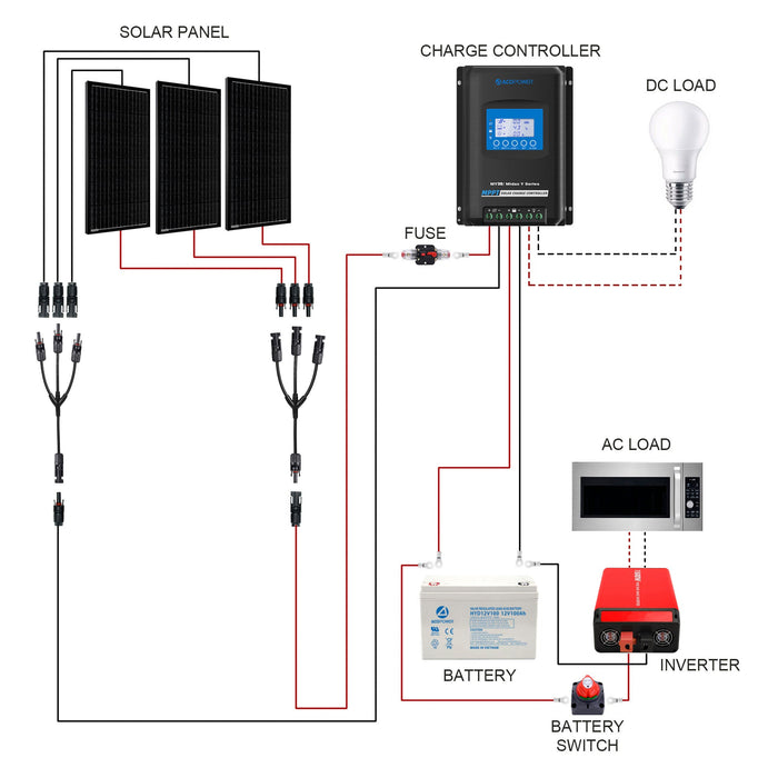 ACOPOWER 300W Mono RV Complete Solar Kit