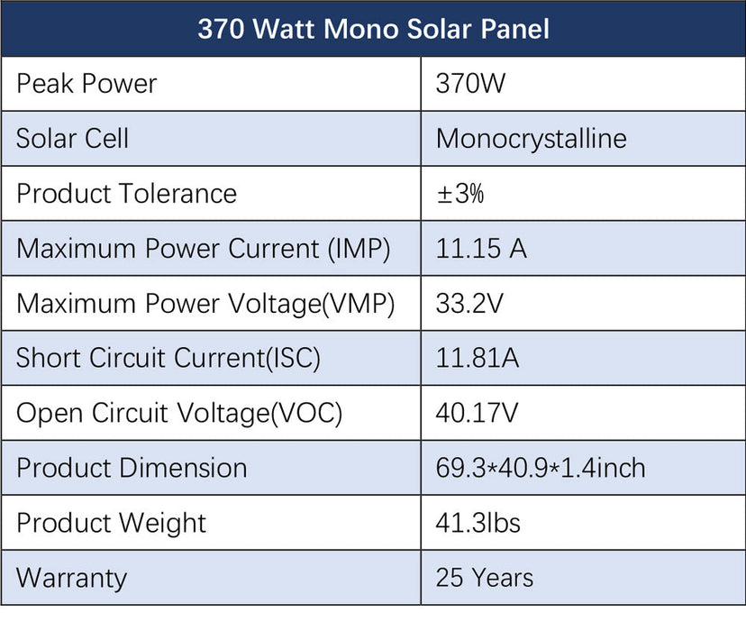 Sungold Power OFF-GRID Solar Kit 6000w 48VDC 120V/240V LiFePO4 10.48KWH Powerwall Lithium Battery 8 X 370w Solar Panels SGR-6KL48C