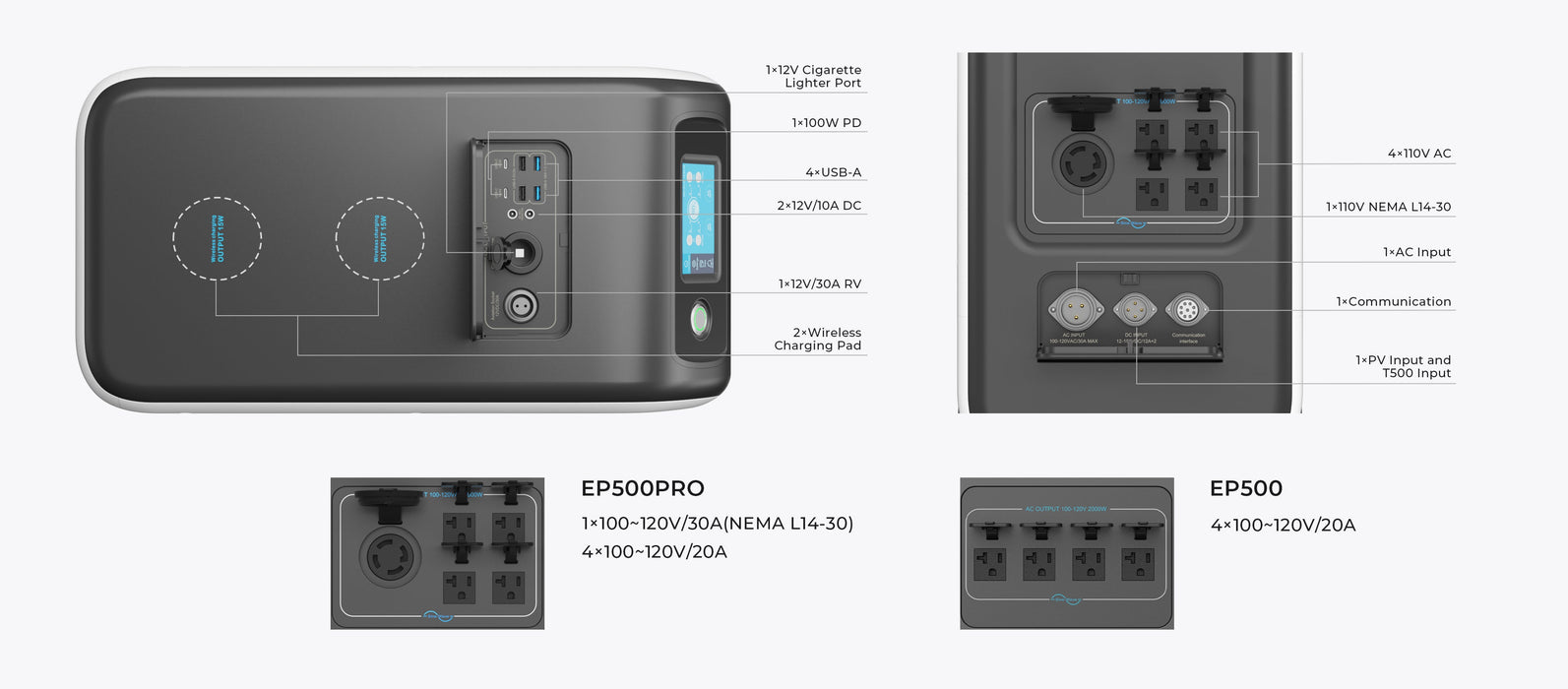 BLUETTI EP500Pro Solar Power Station | 3,000W 5,120Wh