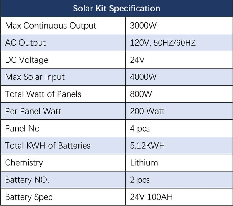 Sungold Power OFF-GRID Solar Kit 3000w 24V Inverter 120V Output Lithium Battery 800w Solar Panel SGKT-3PRO Solar Kit
