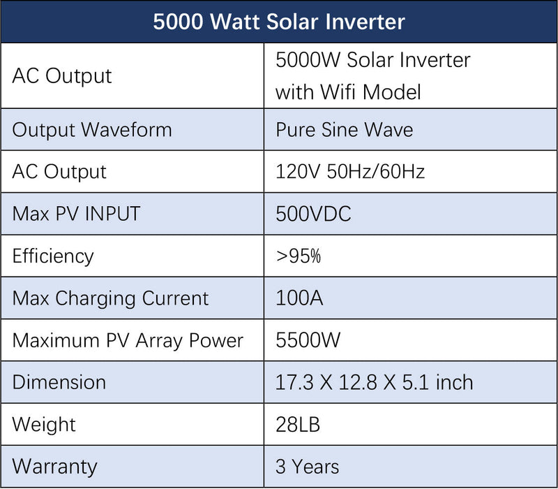 Sungold Power OFF-GRID Solar Kit 5000W 48V 120V Output 10.24KWH Lithium Battery 2700w Solar Panel SGK-5PRO