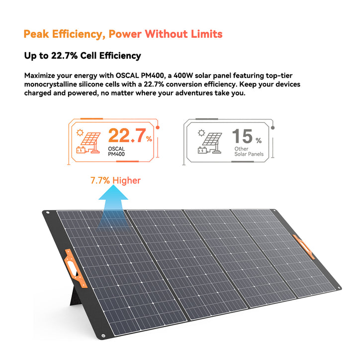 OSCAL PM400 PLUS Solar Panel