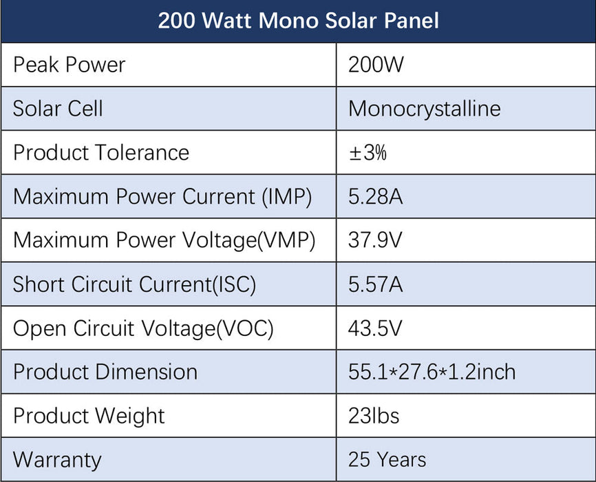 Sungold Power OFF-GRID Solar Kit 4000w Inverter 12VDC 120V/240V LiFePO4 Battery 1200w Solar Back Up SGK-PR4S