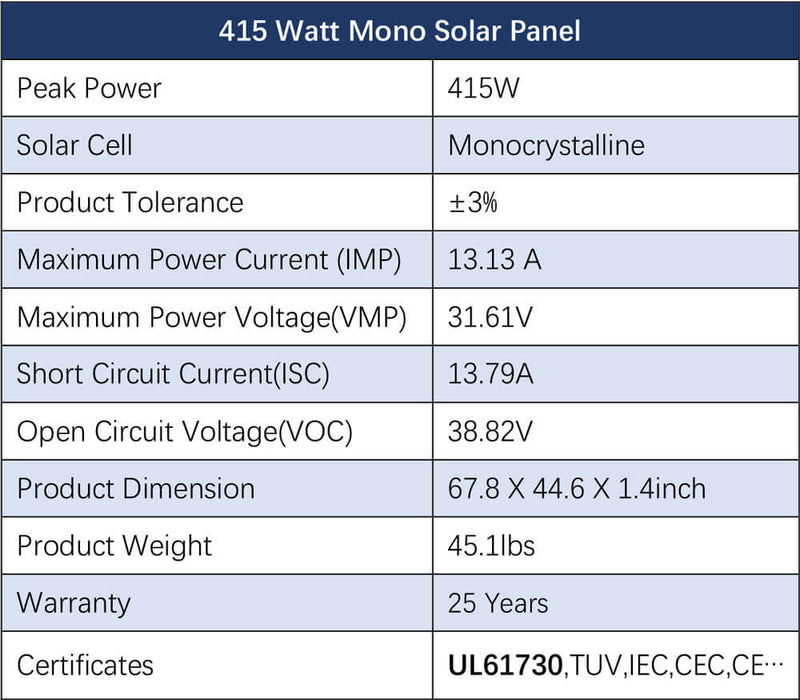 Sungold Power Off-Grid Solar Kit 16KW 48VDC 120V/240V LIFEPO4 25.6KWH LITHIUM BATTERY 32 X 415 WATTS SOLAR PANELS SGR-16K25E