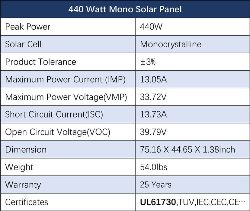 Sungold Power Hybrid Solar Kit 11.4KW 48V Split Phase 20.48KWH Lithium Battery 16 X 440 Watt Solar Panel SGH-11N2E