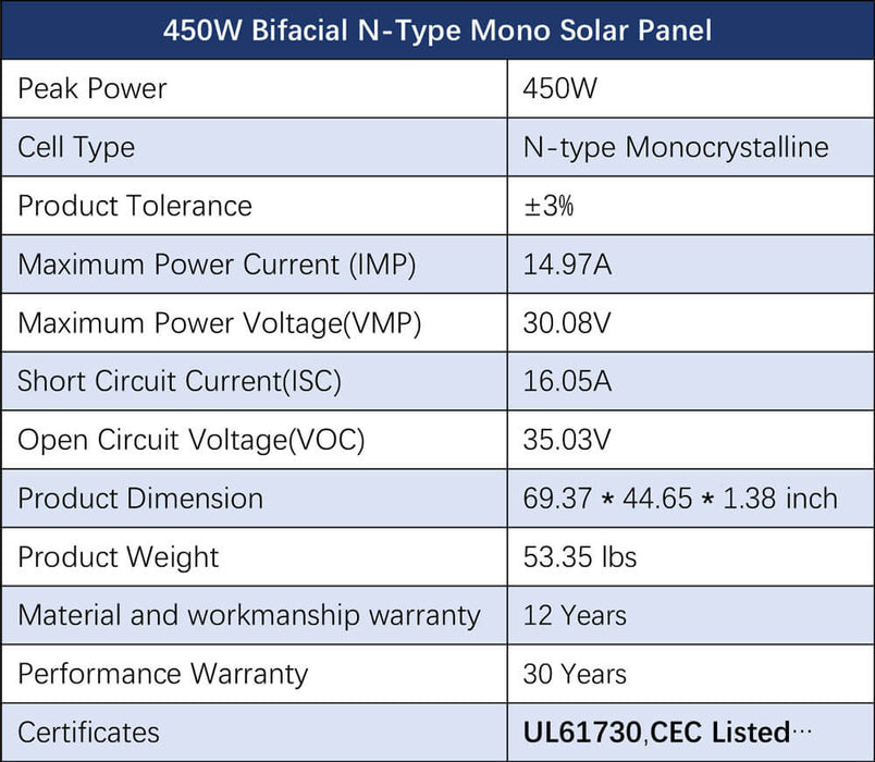 OFF-GRID SOLAR KIT 20KW 48VDC 120V/240V LIFEPO4 30.72KWH-32.14KWH LITHIUM BATTERY 32 X 450 WATTS SOLAR PANELS SGR-20K30E