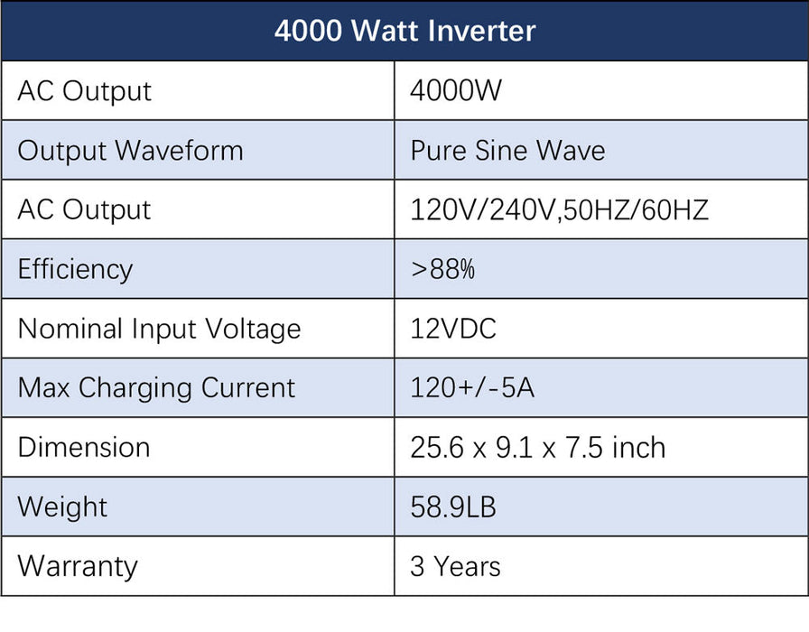 Sungold Power OFF-GRID Solar Kit 4000w Inverter 12VDC 120V/240V LiFePO4 Battery 1200w Solar Back Up SGK-PR4S