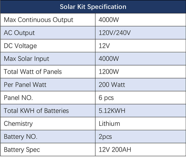 Sungold Power OFF-GRID Solar Kit 4000w Inverter 12VDC 120V/240V LiFePO4 Battery 1200w Solar Back Up SGK-PR4S