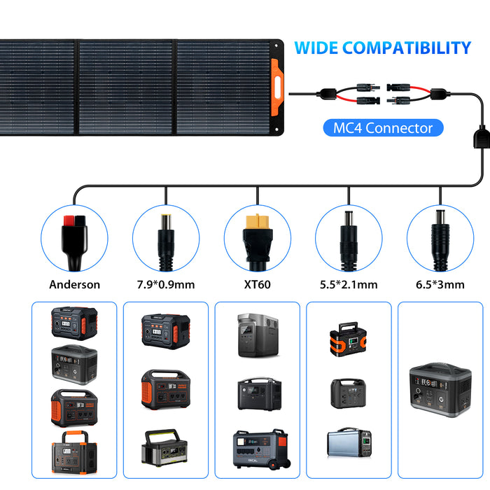 OSCAL PM200SE Solar Panel