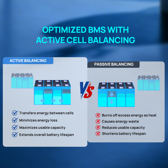 ECO-WORTHY PowerMega 314 | 51.2V 314AH Lithium Battery