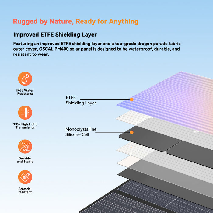 OSCAL PM400 PLUS Solar Panel
