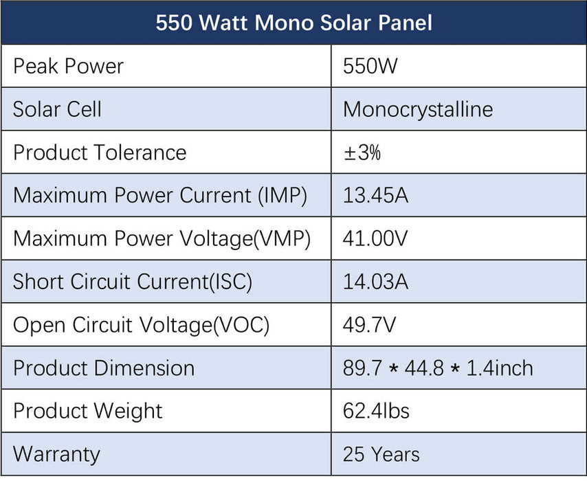 Sungold Power OFF-GRID Solar Kit 10 X 550w Solar Panels 4 X 5.12KWH Powerwall Lithium Battery 10KW Inverter 48VDC 120V/240V SGM-10K20
