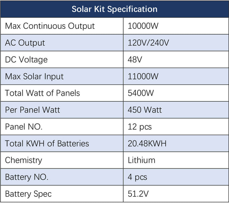 Sungold Power OFF-GRID Solar Kit 10000w 48VDC 120V/240V LiFePO4 20.48KWH Lithium Battery 12 X 450w Solar Panels SGR-10K2M