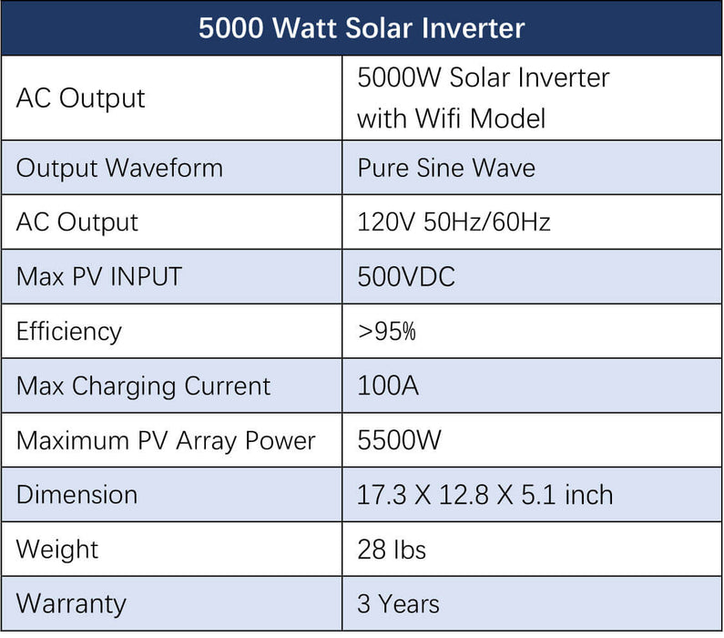 Sungold Power OFF-GRID Solar Kit 5000w 48VDC 120V LiFePO4 10.24KWH Lithium Battery 6 X 415w Solar Panels SGR-5KE