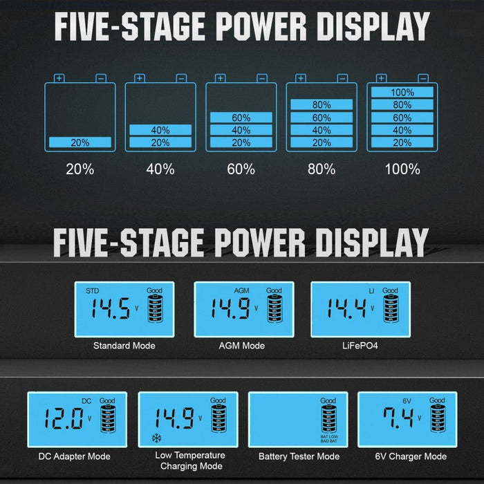 Eco-Worthy 5A & 10A 12V Smart Battery Charger with LCD Display for Lithium (LiFePO4) Batteries