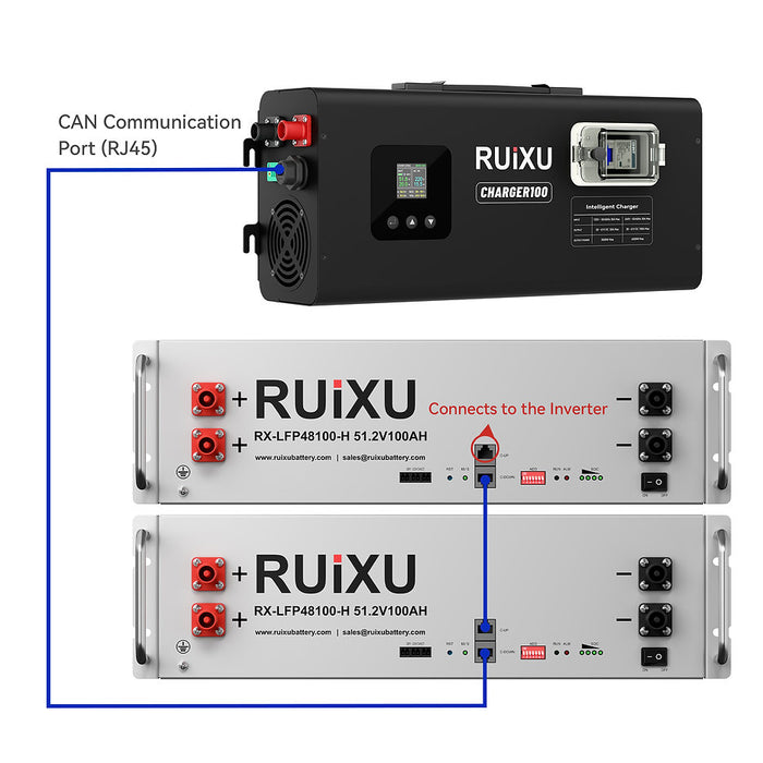 RUiXU 48V 100A Intelligent Lithium Battery Charger smart battery charger system with a black charger unit at the top and two silver battery inverters below, shown on a white background with blue connection lines and labels. www.mygeneratorplus.com