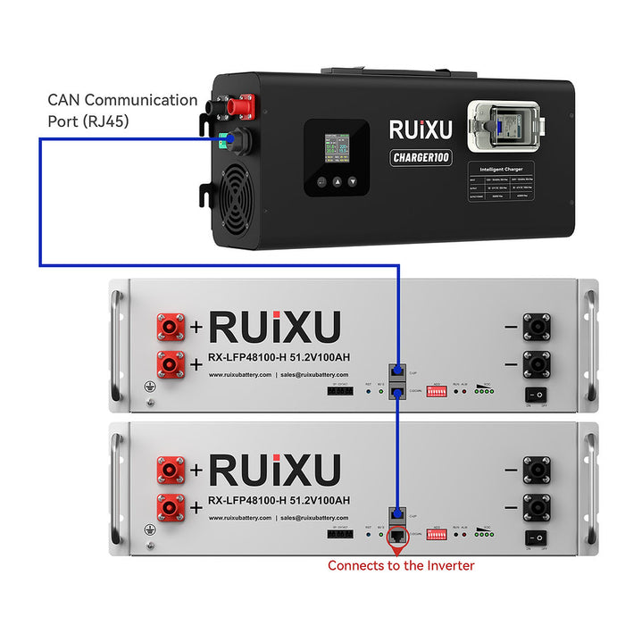 RUiXU 48V 100A Intelligent Lithium Battery Charger smart battery charger system with a black charger unit at the top and two silver battery inverters below, shown on a white background with blue connection lines and labels. www.mygeneratorplus.com