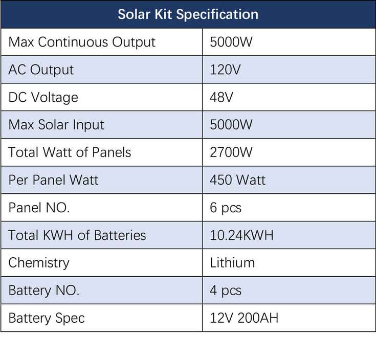 Sungold Power OFF-GRID Solar Kit 5000W 48V 120V Output 10.24KWH Lithium Battery 2700w Solar Panel SGK-5PRO