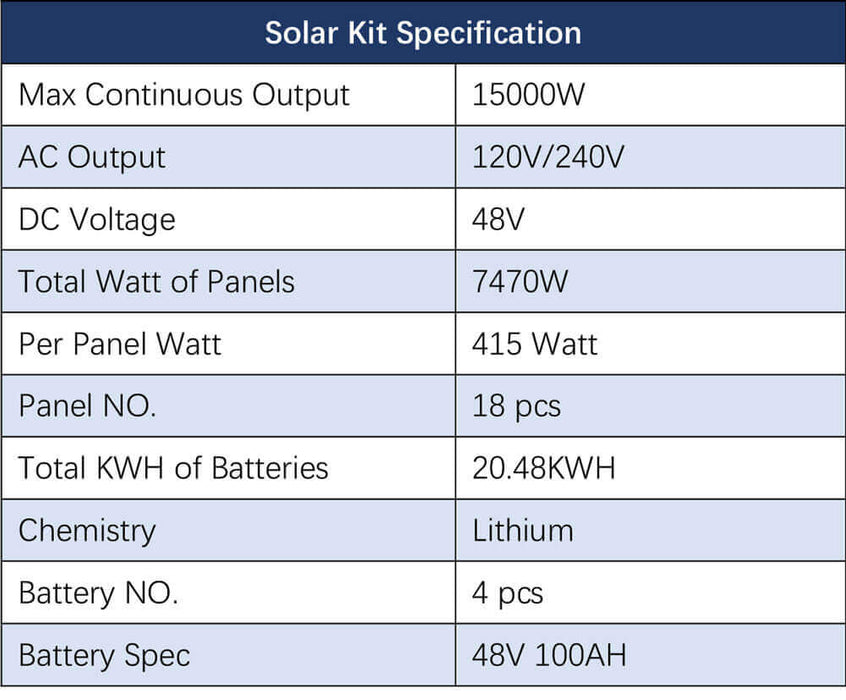 Sungold Power Off-Grid Solar Kit 15000W 48VDC 120V/240V LifePo4 30.72KWH Lithium Battery 20 X 415 Watts Solar Panels SGR-15K20E