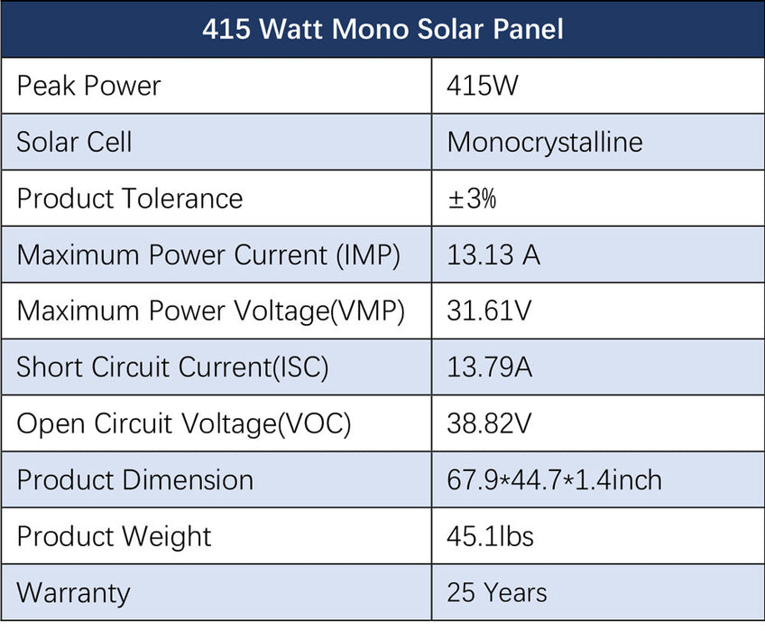 Sungold Power OFF-GRID Solar Kit 8000w 48VDC 120V/240V LiFePO4 10.24KWH Lithium Battery 8 X 415w Solar Panels SGR-8K10E