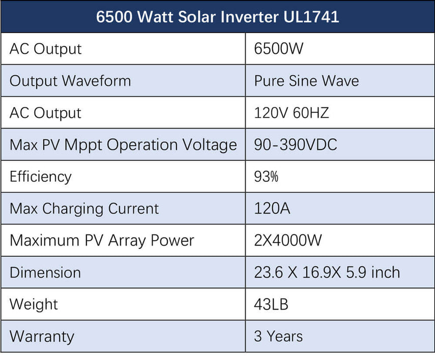 Sungold Power OFF-GRID Solar Kit 6500w 48VDC 120VAC LiFePO4 10.24KWH Lithium Battery 8 X 415w Solar Panels SGR-6510E