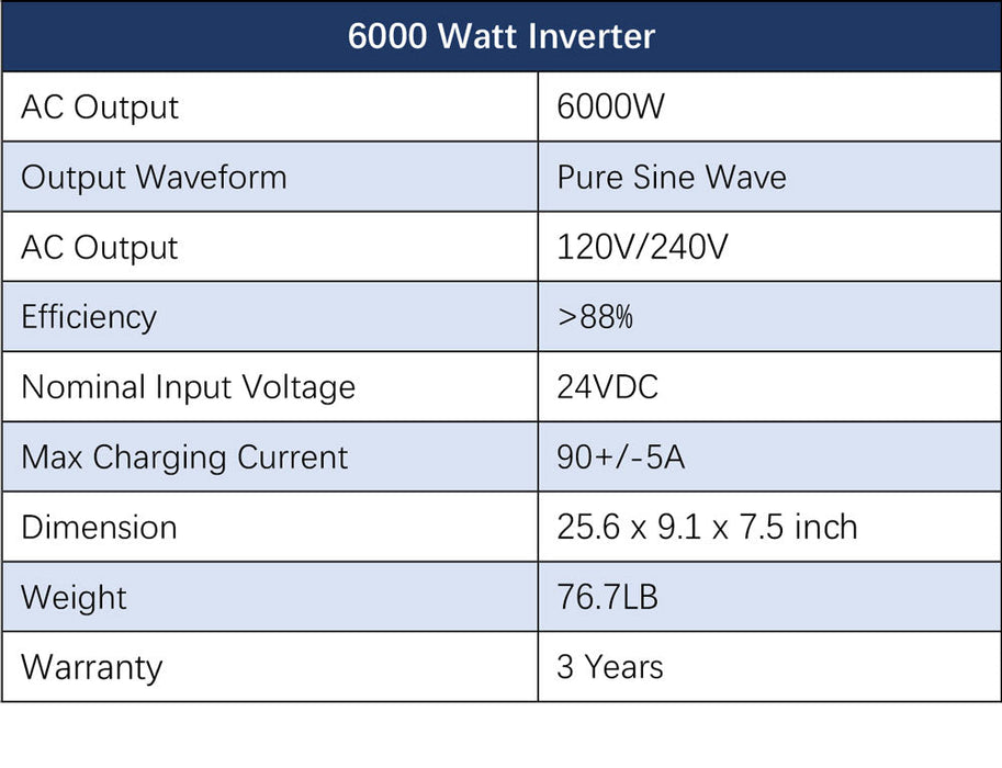 Sungold Power OFF-GRID Solar Kit 6000w 48VDC 120V/240V LiFePO4 10.48KWH Powerwall Lithium Battery 8 X 370w Solar Panels SGR-6KL48C