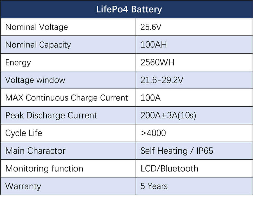 Sungold Power OFF-GRID Solar Kit 3000w 24V Inverter 120V Output Lithium Battery 800w Solar Panel SGKT-3PRO Solar Kit