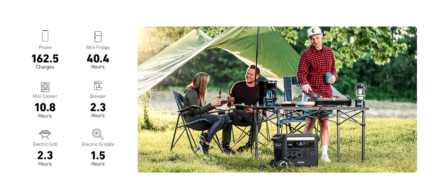 Anker SOLIX F2600 Portable Power Station 2560Wh - 2400W + Choose Your Custom Package