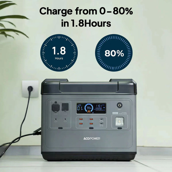 ACOPOWER P2001 Portable Power Station 2000W/2000Wh Solar Power Station