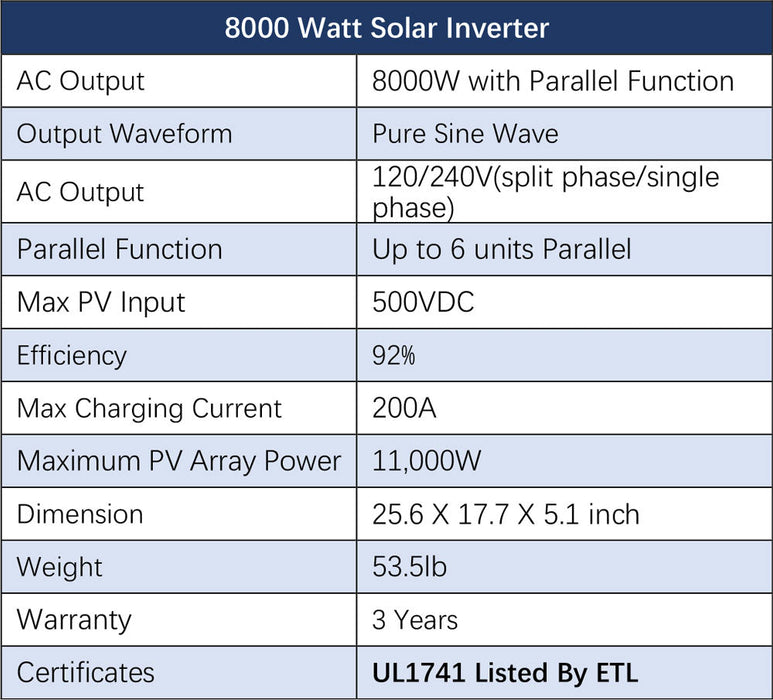 Sungold Power Off-Grid Solar Kit 16KW 48VDC 120V/240V LIFEPO4 25.6KWH LITHIUM BATTERY 32 X 415 WATTS SOLAR PANELS SGR-16K25E