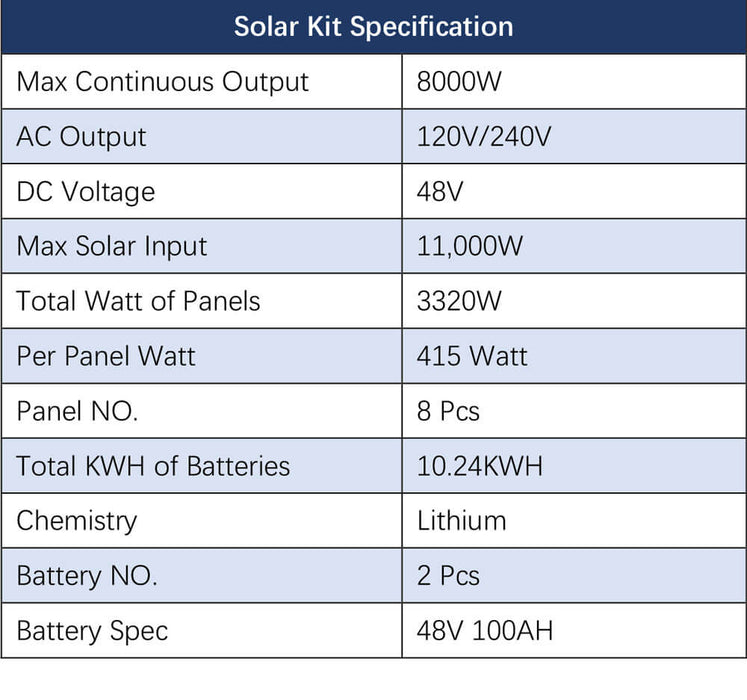 Sungold Power OFF-GRID Solar Kit 8000w 48V 120V/240V Output 10.24KWH Lithium Battery 5400w Solar Panels SGK-8MAX