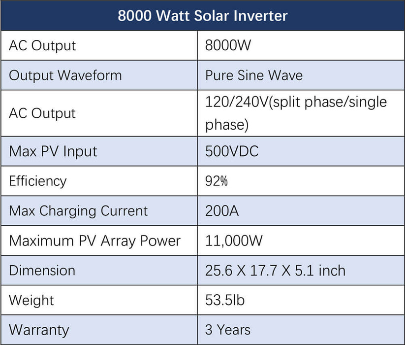 Sungold Power OFF-GRID Solar Kit 12 X 415w Solar Panels 4 X 5.12KWH Lithium Battery 8000w Solar Inverter 48VDC 120V/240V SGM-8K20