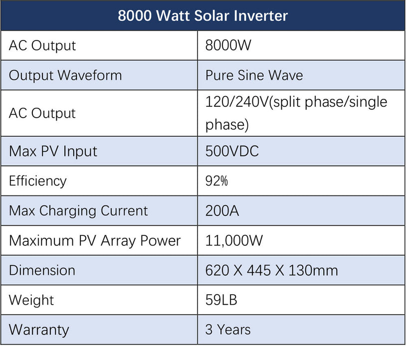 Sungold Power OFF-GRID Solar Kit 8000w 48V 120V/240V Output 10.24KWH Lithium Battery 5400w Solar Panels SGK-8MAX
