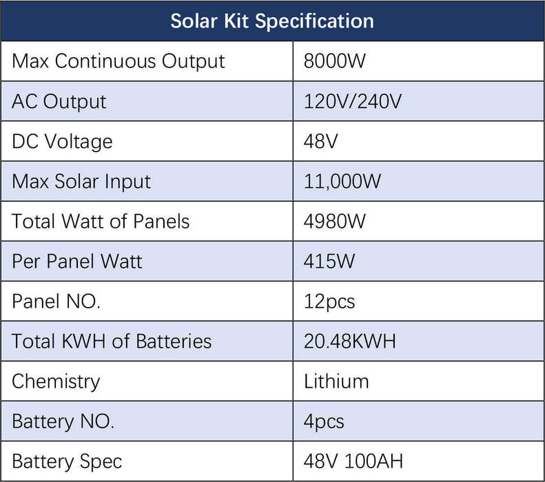 Sungold Power OFF-GRID Solar Kit 12 X 415w Solar Panels 4 X 5.12KWH Lithium Battery 8000w Solar Inverter 48VDC 120V/240V SGM-8K20