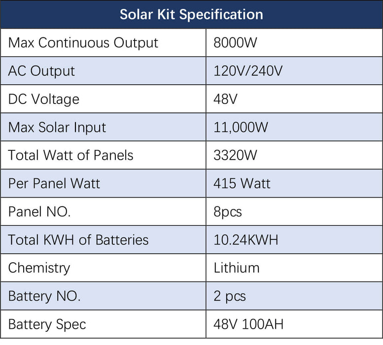 Sungold Power OFF-GRID Solar Kit 8000w 48VDC 120V/240V LiFePO4 10.24KWH Lithium Battery 8 X 415w Solar Panels SGR-8K10E