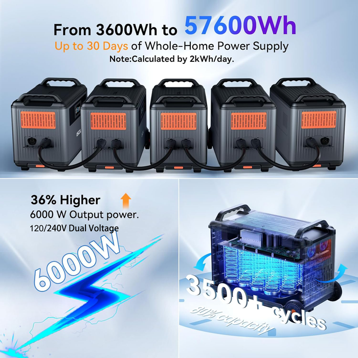 OSCAL PowerMax 6000 Solar Generator with digital display and multiple outlets LiFePO4 battery and solar panels on a blue background www.mygeneratorplus.com