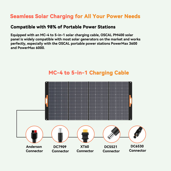 OSCAL PM400 PLUS Solar Panel