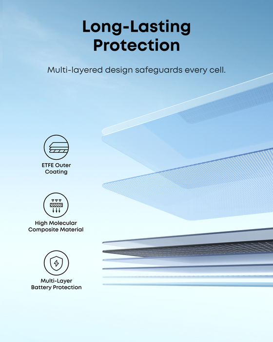 Anker SOLIX PS200 Bifacial Portable Solar Panel
