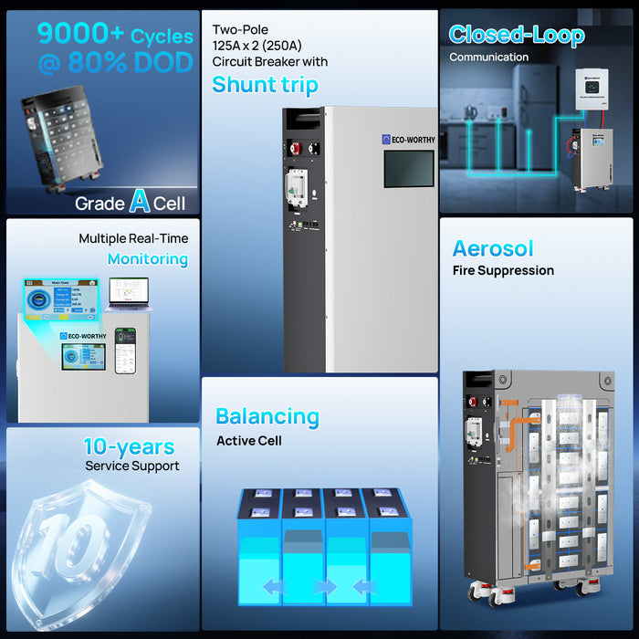 ECO-WORTHY PowerMega 314 | 51.2V 314AH Lithium Battery