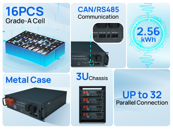 ECO-WORTHY 48V(51.2V) 50Ah 2.56kWh 3U Server Rack Lithium Battery