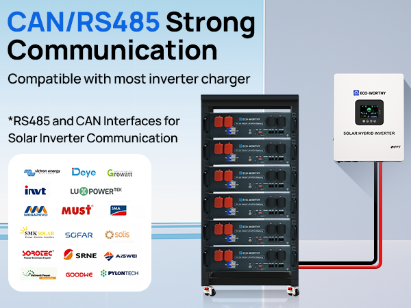 ECO-WORTHY 48V(51.2V) 50Ah 2.56kWh 3U Server Rack Lithium Battery