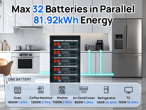 ECO-WORTHY 48V(51.2V) 50Ah 2.56kWh 3U Server Rack Lithium Battery