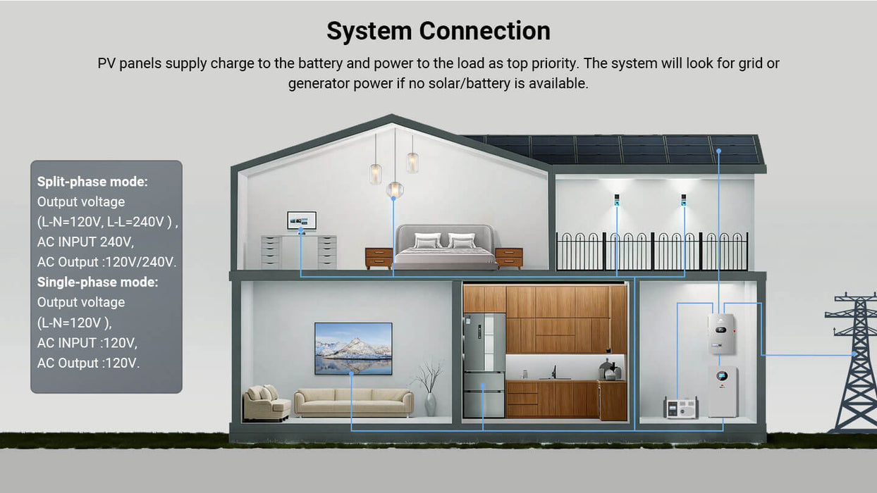 Sungold Power 12KW All in One Off Grid Solar Inverter FR12K-B