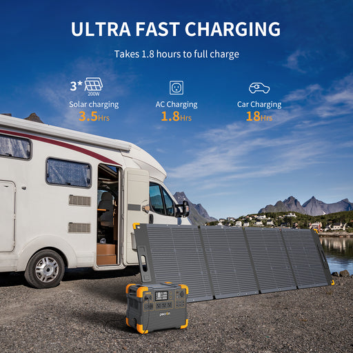 PECRON E1500LFP Solar Generator + Choose Your Custom Package with digital display and multiple outlets LiFePO4 battery and solar panels and display charging system with an RV and mountain landscape in the background www.mygeneratorplus.com