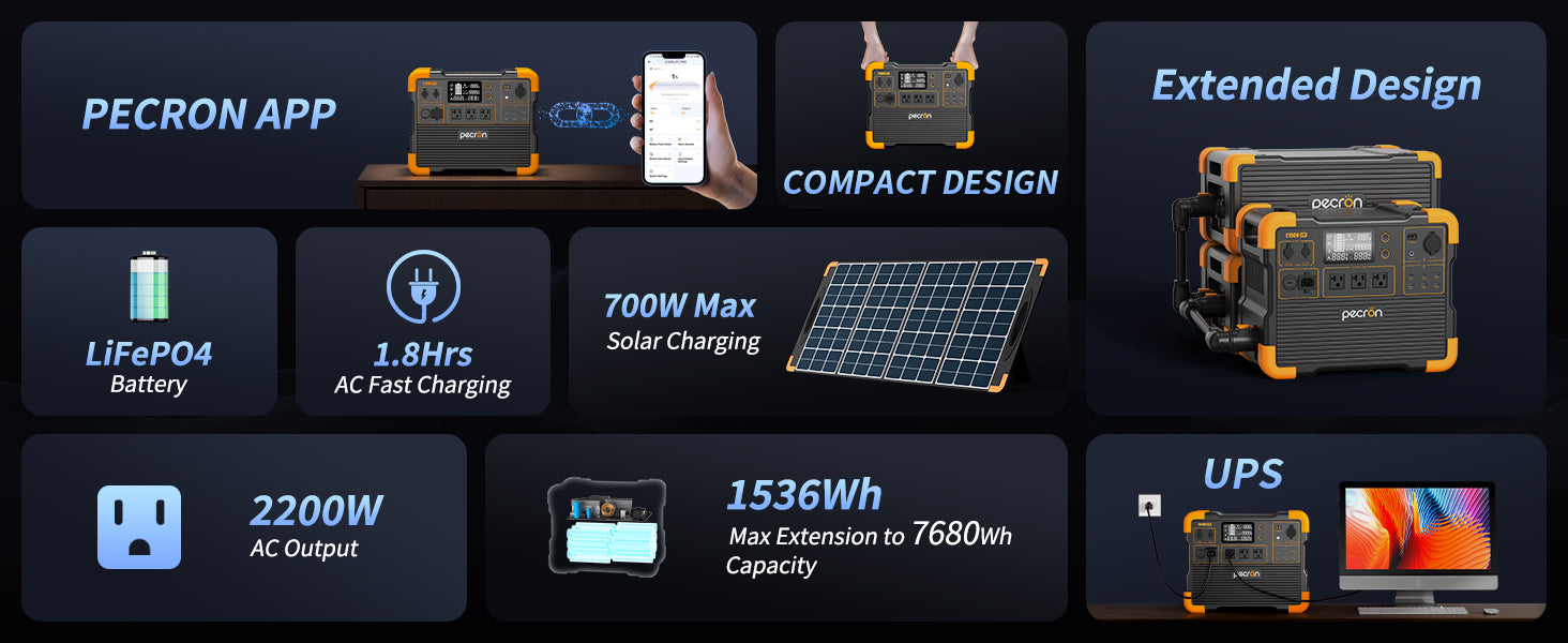 PECRON E1500LFP Solar Generator + Choose Your Custom Package