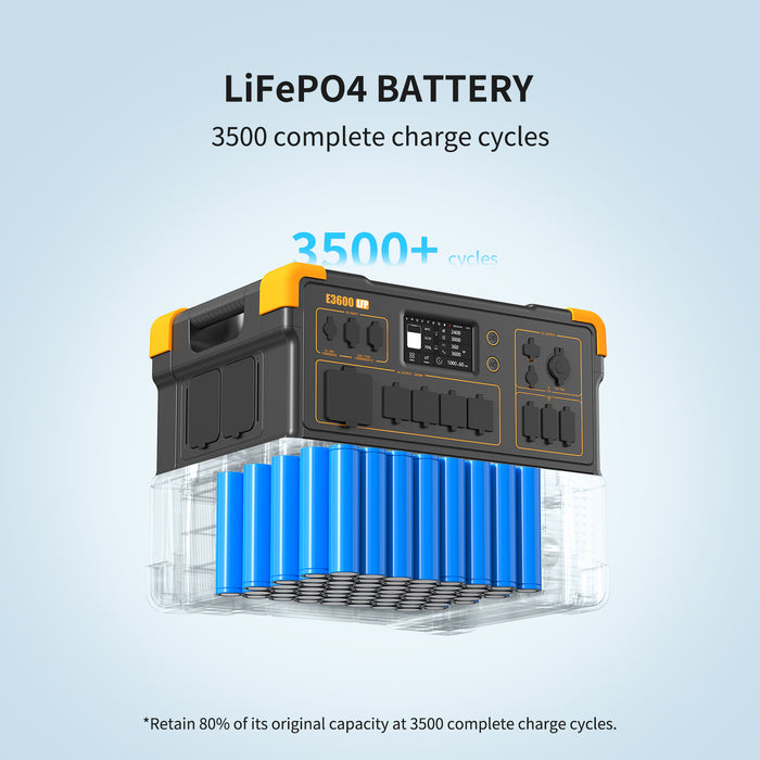 PECRON E3600LFP Solar Generator Kit 3600W 3072Wh + Choose Your Custom Package