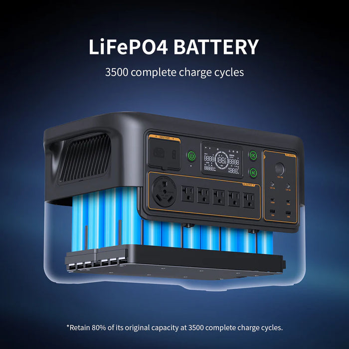 PECRON F3000LFP Solar Generator + CHoose Your Custom Package