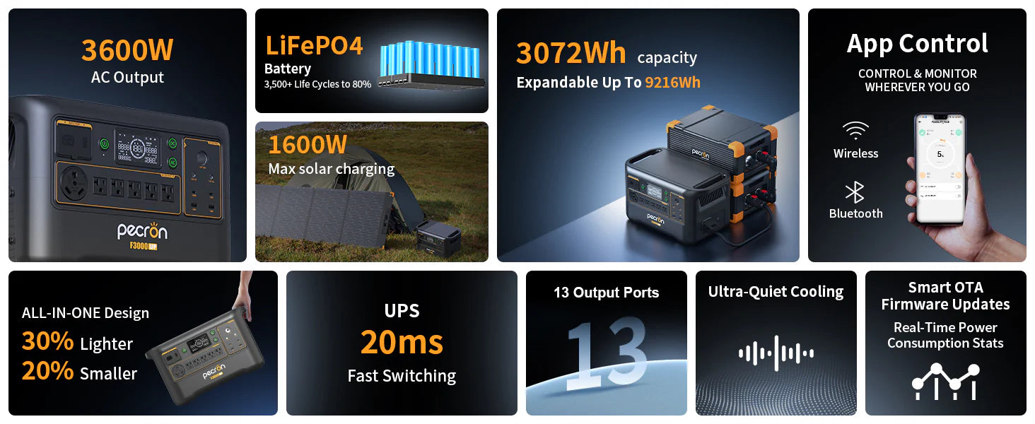 PECRON F3000LFP Solar Generator + CHoose Your Custom Package