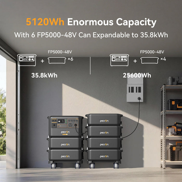 PECRON F5000LFP Portable Power Station