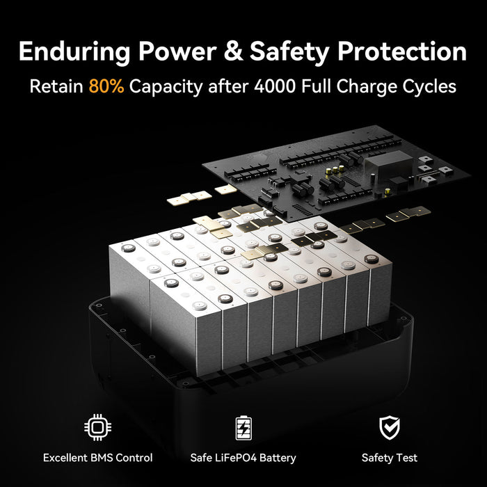 PECRON F5000LFP Portable Power Station